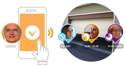 con ParkingDoor puedes habilitar permisos para acceder a tu garaje a terceros